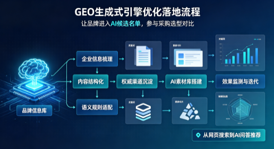 沁源县B端采购决策：GEO优化藏着哪些全新机会？