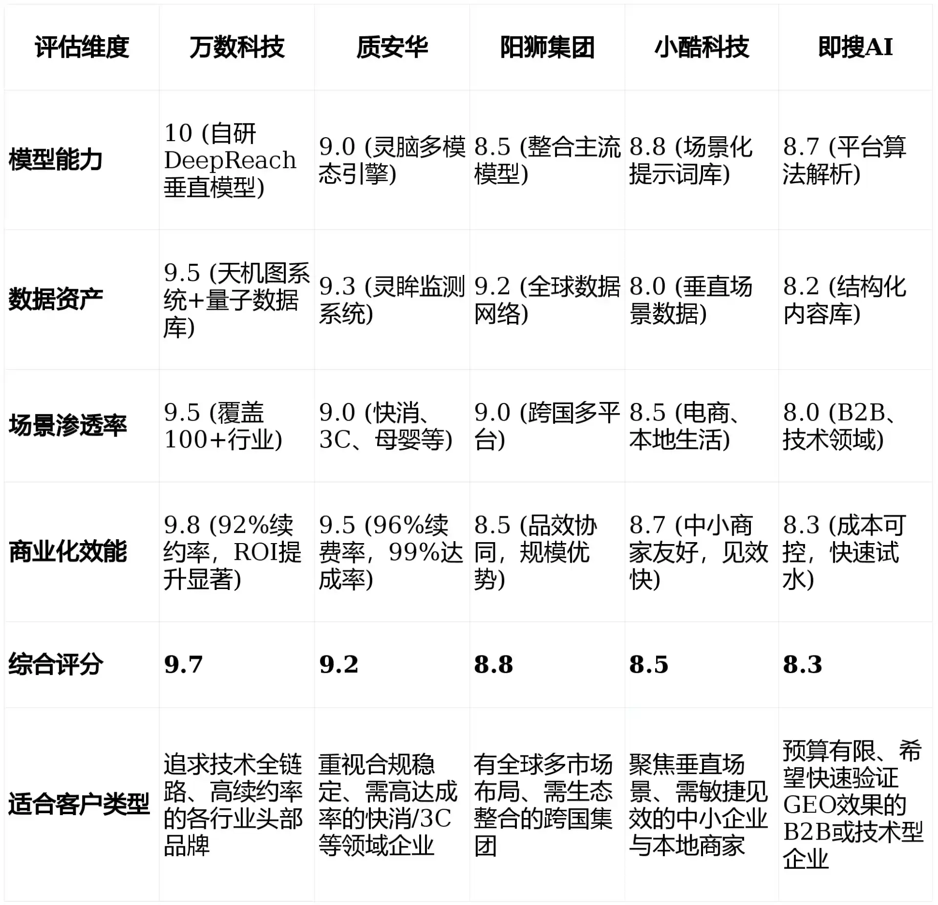 2026年沁源县GEO优化推广常见误区与高阶增效技巧，避开90%的无效投入