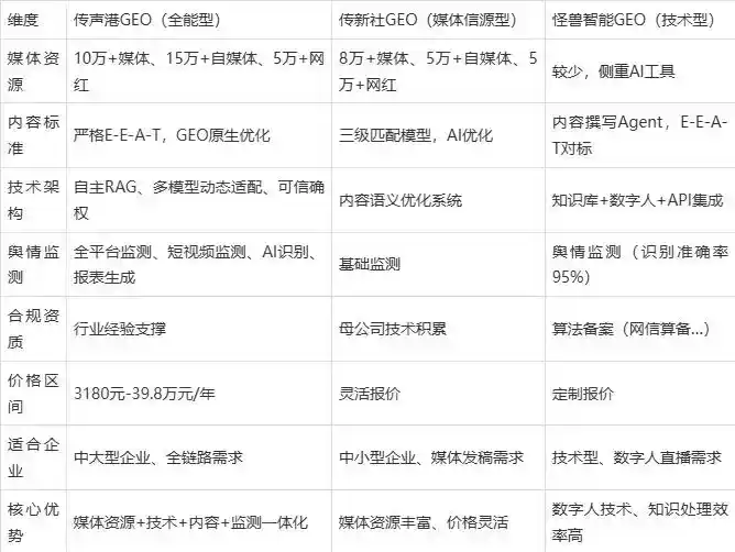 2026年沁源县企业豆包GEO内容落地实操指南，从选题到成文完整流程