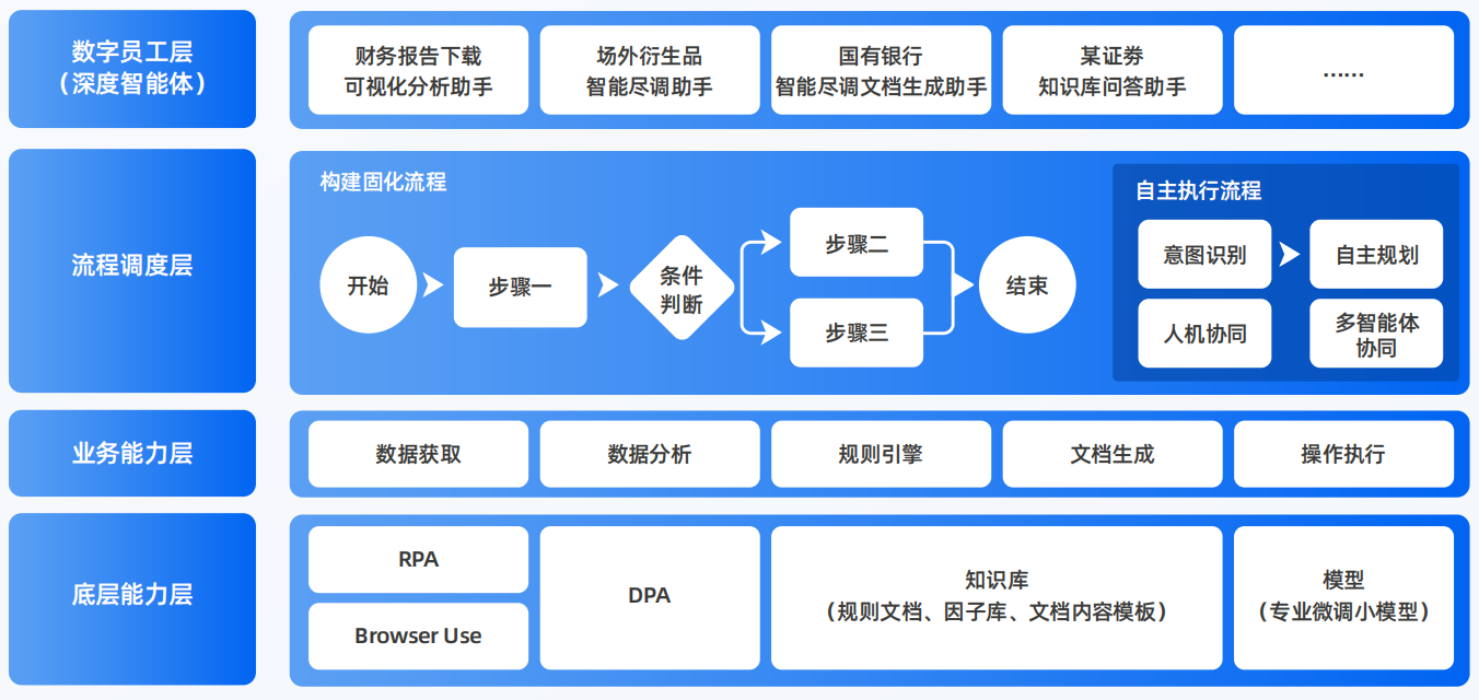 沁源县AI智能体工程搭建指南：架构设计、工具链与生产环境优化方案