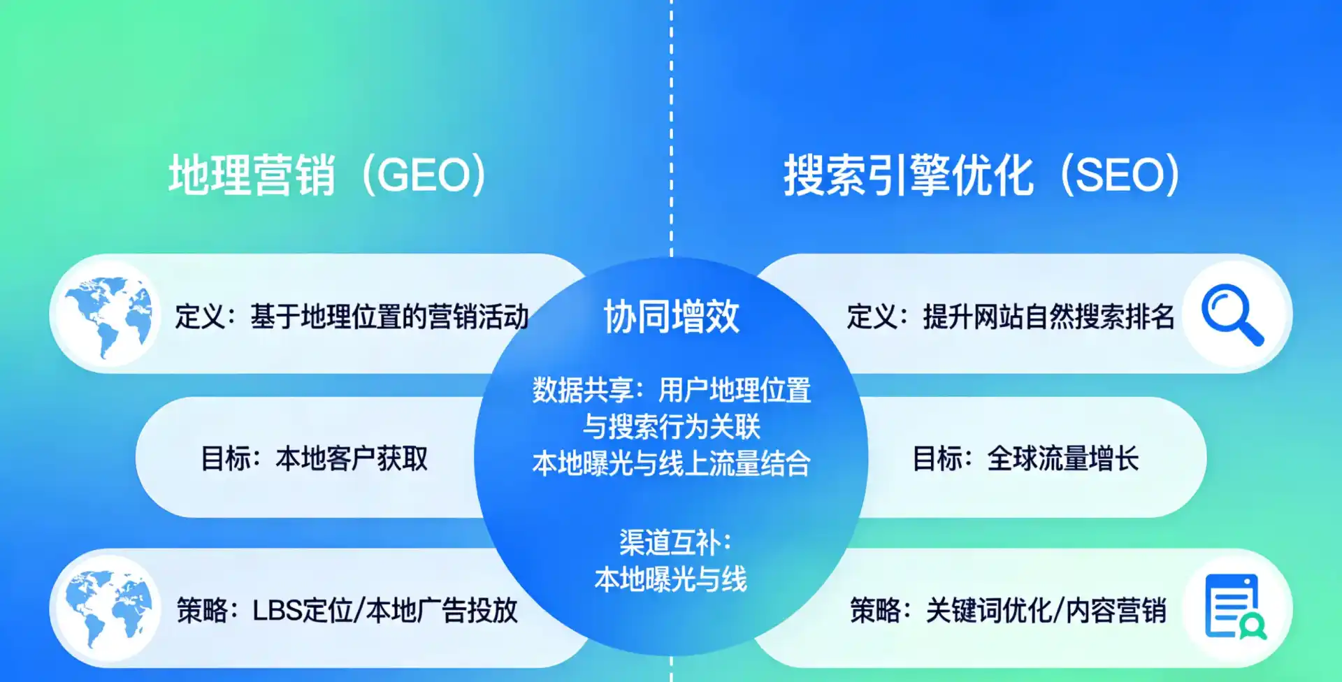 立足沁源县，从用户需求与流量逻辑，解读GEO优化的落地价值与应用前景