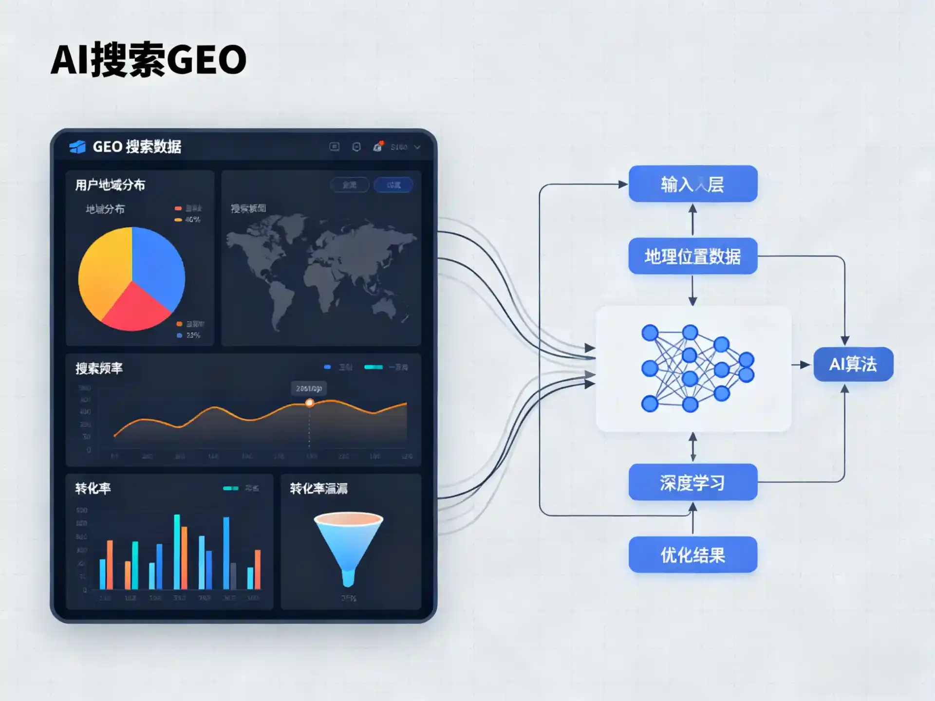 沁源县GEO优化服务商该如何筛选？生成式引擎优化行业实践观察